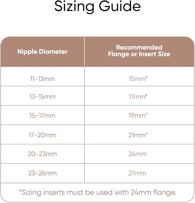 eufy Original 19mm Sizing Inserts (2-Pack) for Wearable Breast Pump S1/S1 Pro/E10/E20, Silicone Sizing Inserts, Easy to Install and Use, Comfortable and Precise Fit for Better Suction