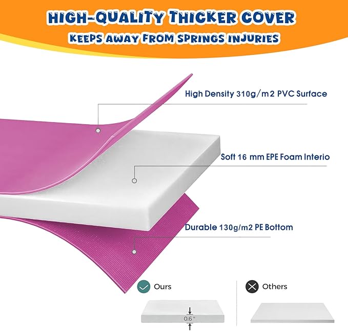 Trampoline Pad Replacement Trampoline Mat Replacement Padding Safety Pad Spring Cover Round Spring Cover with No Holes 10 Ft 12 ft 13 ft 14 ft 15 ft Black Blue Pink Green