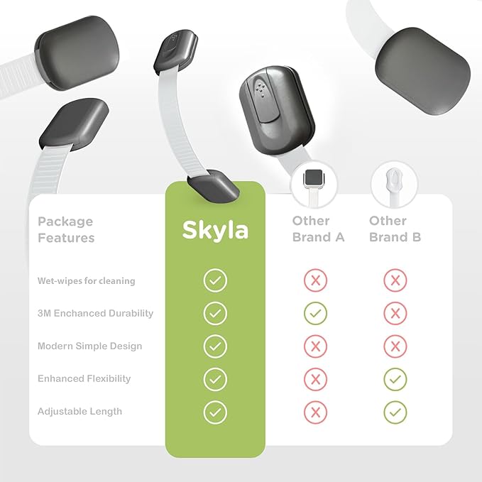 Baby Proofing Child Safety Locks (2 Pack) by Skyla Homes - The Safest, Quickest and Easiest 3M Adhesive Cabinet Latches, No Screws & Magnets, Multi-Purpose for Furniture, Kitchen, Ovens, Toilet Seats