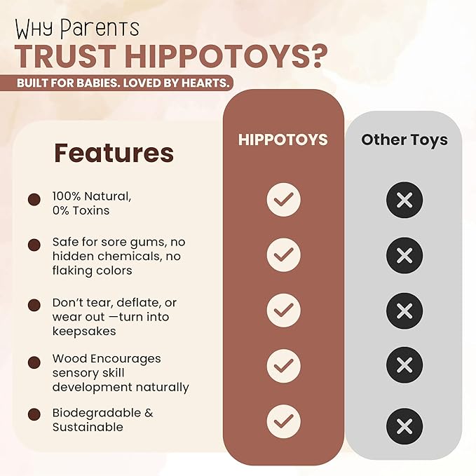 Wooden Teething Toys for Baby 0-6 Months – Organic Natural Non-Toxic Handmade Teether with Beads & Rattle for Soothing Relief – Montessori Sensory Toy for Babies, Infant Boy & Girl