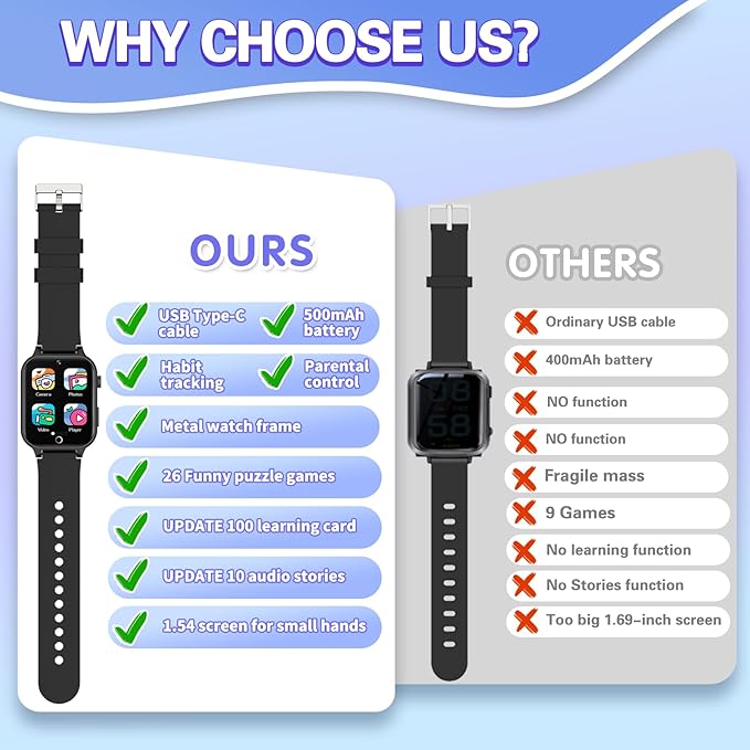 Vakzovy Kids Smart Watch for Kids with 26 Puzzle Games HD Camera MP3 Player Audiobook Video Pedometer Habit Tracking Learn Card Christmas Kid Smart Watch Boys Gift for 5-12 Year Old Toys