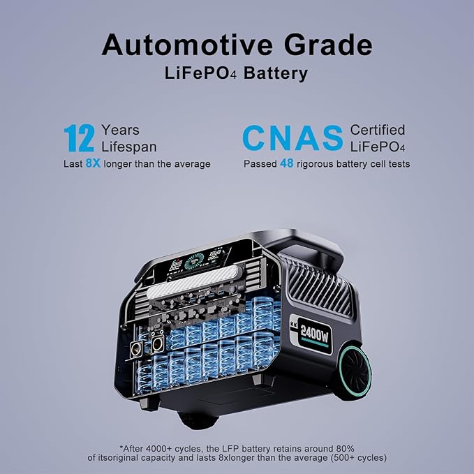 IEE 2400W/2048Wh Solar power station With 200W Solar Panel,P2400 Solar Generator,1800W Super Fast Charging, LiFePO4 (LFP) Battery,APP Control Emergency Power Station for Home, Camping, Power Outages