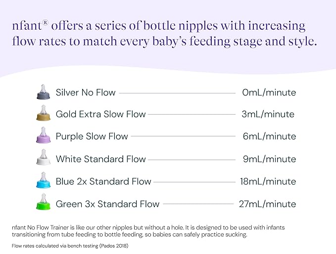 nfant | 2X Standard Flow Nipple, Blue (18ml/min), 4-Pack