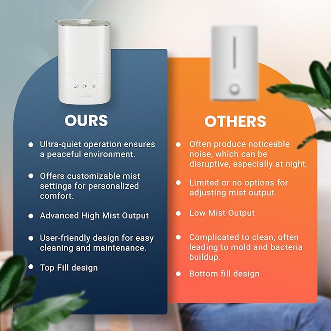 MIKO Ultrasonic Humidifiers for Bedroom Baby - Pre Filter, Wifi App controlled, Auto Mode, No Leak Design, Sleep Mode, Built-in Timer, Humidifier for Babies & Home