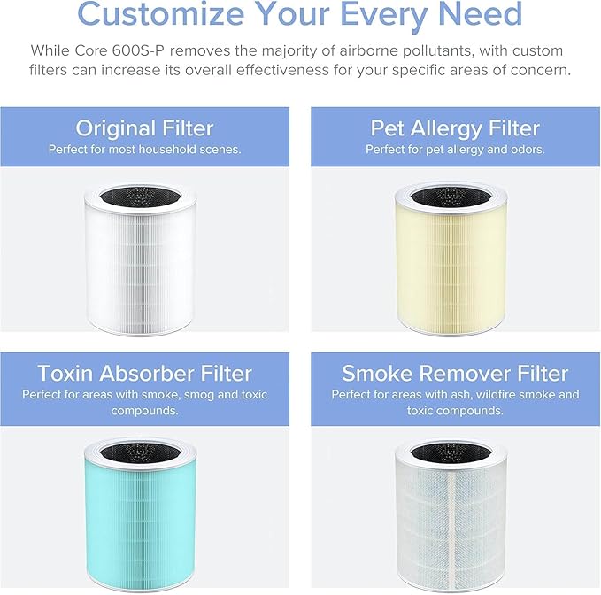 LEVOIT Air Purifiers for Home, Large Rooms Up to 2933 FtΒ² With HEPA Sleep Mode, AHAM VERIFIDE, Smart WIFI, PM2.5 Monitor, 3-in-1 Filter For Smoke, Pet Allergies, Dust, Alexa Control, Core 600S-P, Gray
