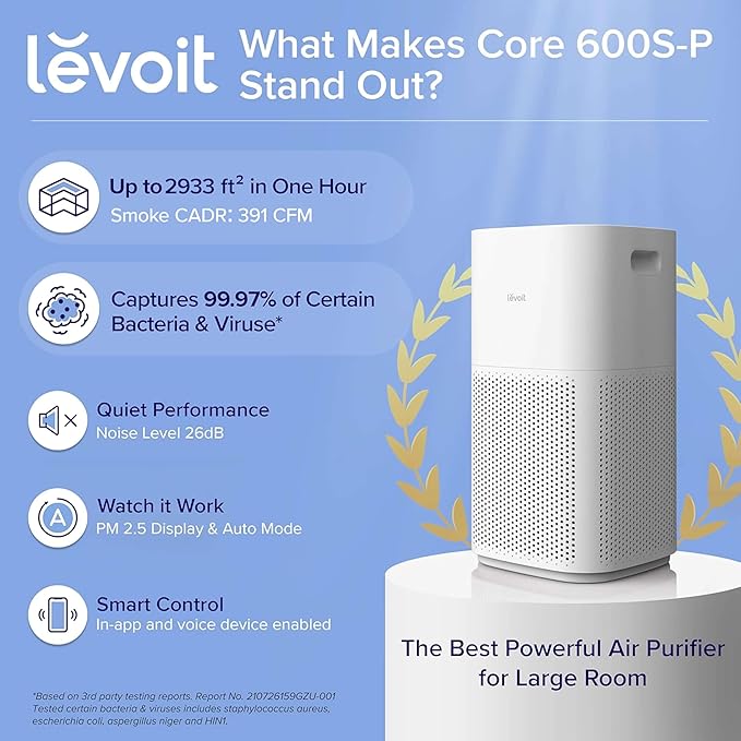 LEVOIT Air Purifiers for Home, Large Room Up to 2933 FtΒ² With HEPA Sleep Mode, AHAM VERIFIDE, Smart WIFI, PM2.5 Monitor, 3-in-1 Filter For Smoke, Pet Allergies, Dust, Alexa Control, Core 600S-P, White