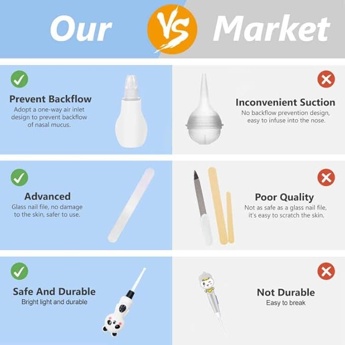 Baby Grooming Kit, 15 in 1 Portable Baby Safety Care Set with 01 Hair Brush Comb Nail Clipper Nasal Aspirator etc for Nursery Newborn Infant Girl Boys Keep Clean(White)