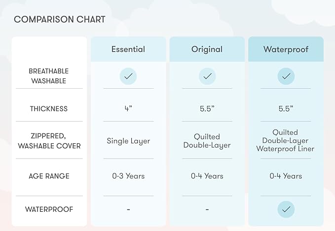 Newton Baby Essential Crib Mattress - Safe, Ultra-Breathable & Machine Washable Infant Crib Mattress, Removable Cover, Thick Cushion - White