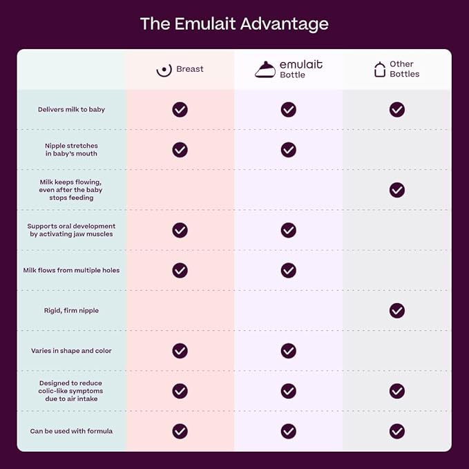 Baby Bottle Starter Kit Includes 2 Bottles 2 Nipples 2 Caps 2 Lids 2 Responsive Flow Valves, Cleaning Brush