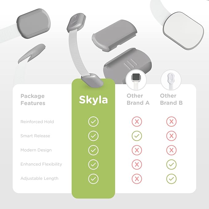 Baby Proofing Child Safety Locks (8 Pack) by Skyla Homes - The Safest, Quickest and Easiest 3M Adhesive Cabinet Latches, No Screws & Magnets, Multi-Purpose for Furniture, Kitchen, Ovens, Toilet Seats