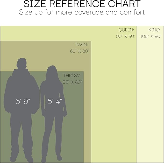 Salt Earth GOTS Certified 100% Organic Cotton Throw Blanket,108"X90" Waffle Blankets & Throws for Bed, Throw Blanket for Couch,Modern and Cozy Blanket,All Seasons, Comfy Soft Blanket (Scottish Grey)