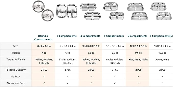 Korean Stainless Steel Divided Plates, Food Grade 304 Tray for Kids, Teens, Adults, Picky Eaters, BPA Free, 6 Sections, Diet Portion Control, Serving Platter, Dinner Snack, Set of 2