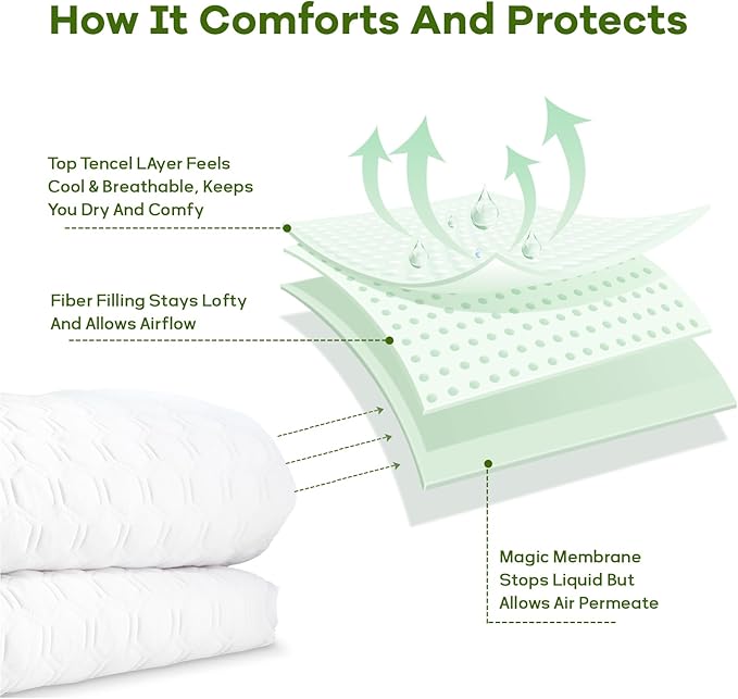 Premium Tencel Queen Mattress Protector in White, Natural and Skin Soft, Enjoy Our Waterproof Mattress Cover Fitted with A Deep Pocket, Hypoallergenic, Breathable, Noiseless and Absorbent