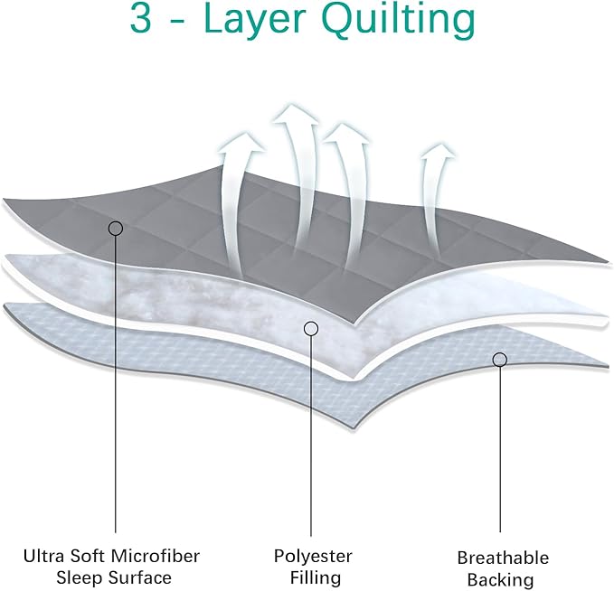 Crib Mattress Protector Waterproof Crib Sheets Fitted 2 Pack Gray Quilted Toddler Mattress Pad Cover 52" x 28" Machine Washable