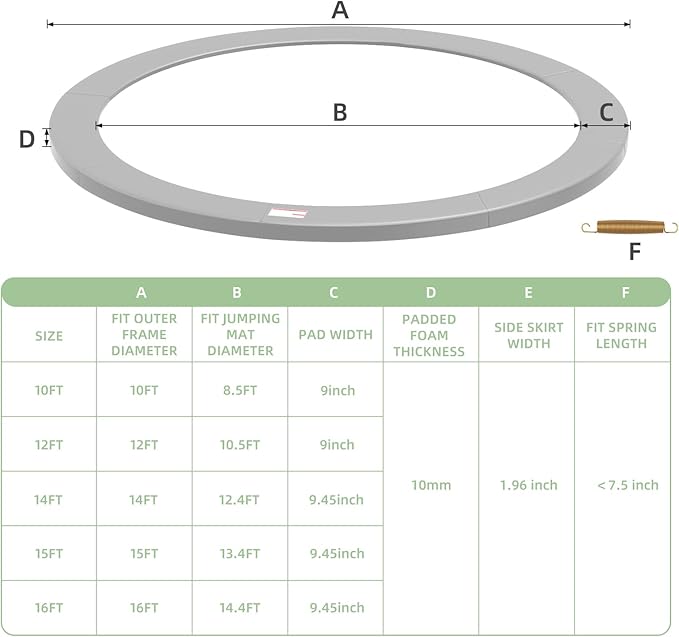 Trampoline Spring Cover, 10ft/12ft/14ft/15ft/16ft Trampoline Replacement Safety Pad, Waterproof Trampoline Accessories Pad for Round Frame