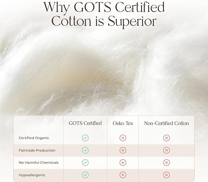 Organic Cotton, 100% Waterproof Mattress Protector Pad – Soft, Hypoallergenic, Breathable Bed Cover – GOTS & Fair-Trade Certified – 17 in. Deep, King Size Mattress Cover by Whisper Organics