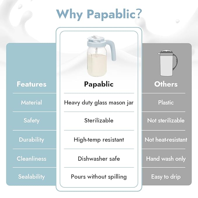 Papablic Glass Breastmilk Pitcher, Formula Mixing Pitcher with Mixing Handle Lid, Wide Mouth Mason Jar Mixer with Flip Locking Spout, Easy to Clean, BPA Free, Blue
