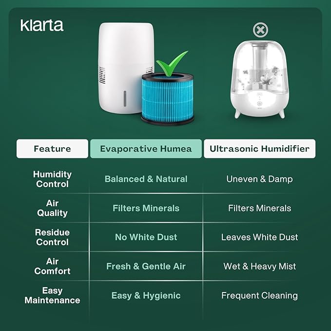 Humea Smart Evaporative Humidifier with WiFi & App Control - 3L Tank, 4 Speeds, 300ml/h - Quiet, Mist-Free, No White Dust - Nightlight - For Allergies, Dry Skin, Better Sleep - White