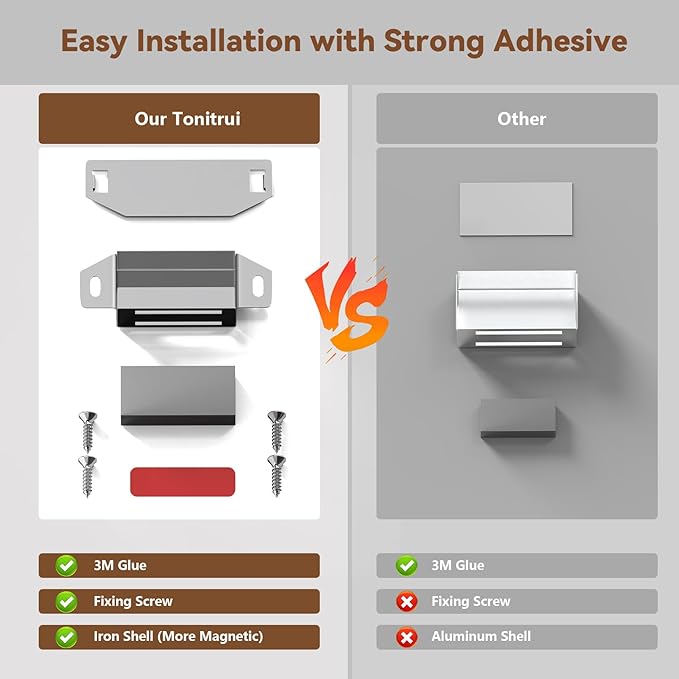 Cabinet Door Magnet, Flat Bottom Cabinet Magnetic Catch with Adhesive, 35lb Magnetic Cabinet Door Drawer Latch (Sliver, 20Pack)