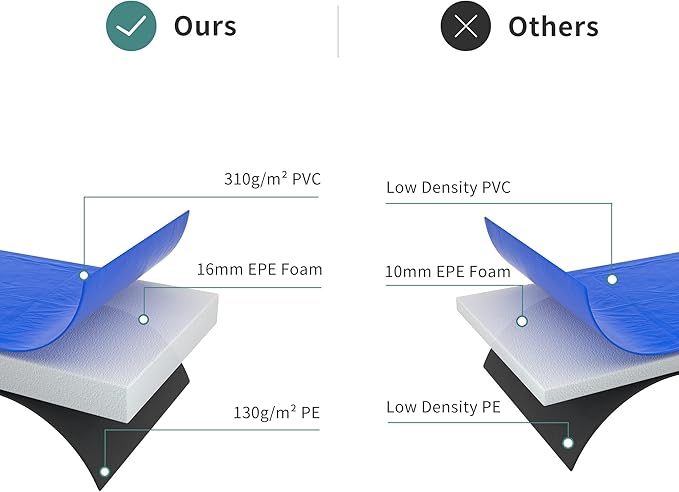 Trampoline Spring Cover, 10ft/12ft/14ft/15ft/16ft Trampoline Replacement Safety Pad, Waterproof Trampoline Accessories Pad for Round Frame