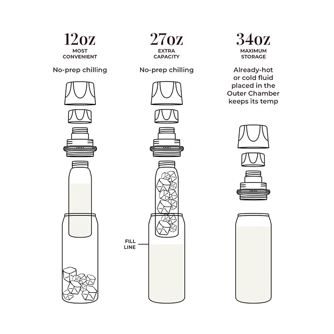 CERES CHILL OG Breastmilk Chiller, Reusable Storage Container, Up to 34 oz. - Bottle Cooler Keeps Milk at Safe Temperatures for Up to 20 Hours, Connects w/Most Pumps (Zen Green)