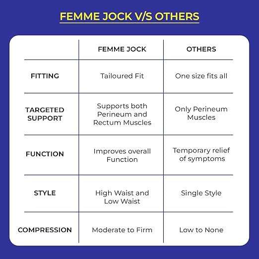 Patented Pelvic Orthotic Support Belt For Women ― Uterus Girdle for Prolapsed Bladder, Vulvar Varicosities, Postpartum Recovery, Symphysis Pubis, Dysfunction | Low Waist - BEACH SAND - M