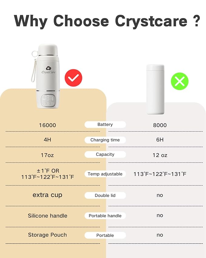 Portable Bottle Warmer for Travel - Fast Heating Breast Milk & Formula Warmer with 16,000mAh Battery, 17oz Milk Warmer for Baby on The Go,Baby Bottle Warmer for Car, Airplane（Clouds）
