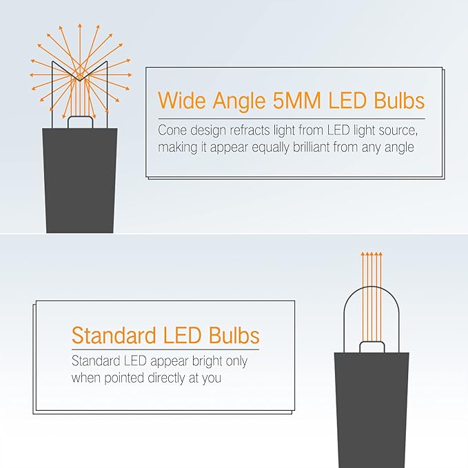 Brizled Green Christmas Lights, 33ft 100 LED 5MM Wide Angle Christmas String Lights, Connectable 120V UL Certified Xmas Tree Light Indoor Outdoor Mini Green Light for Xmas Halloween Tree Party Home