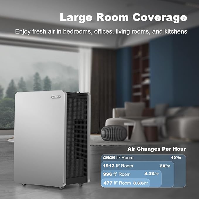 Air Purifier for Large Room: Three-in-one Air Filter for Allergies Pets Asthma Smoke Air Cleaner - 4646 Sq Ft Coverage Removes 99.9% of Pet Dander Dust Mold Odors Pollen