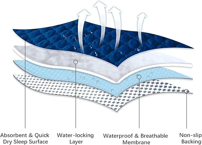 Waterproof Crib Mattress Protector Pad Cover 28" x 52", Anti Slip & Absorbent Waterproof Bed Pads for Standard Crib/Toddler Bed Quilted Machine Washable (Quilted Improved Thickness) Navy