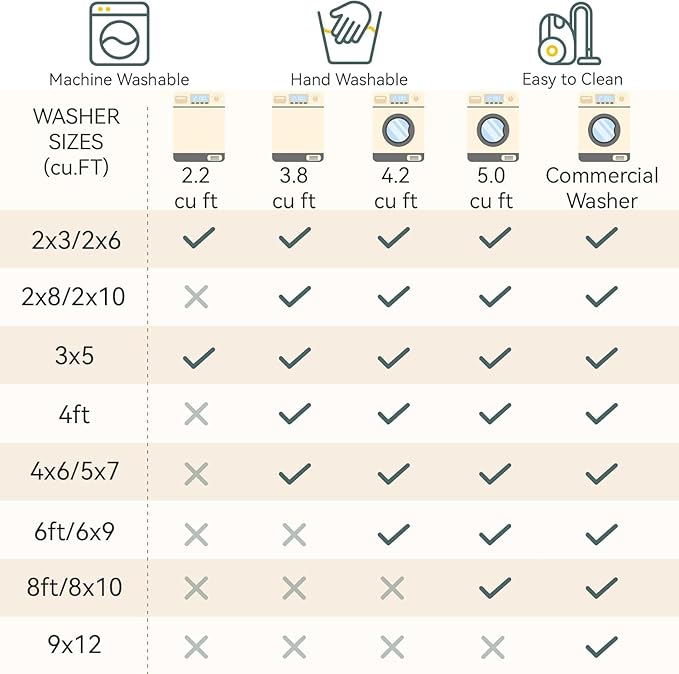 Washable Area Rugs 5'x7' Non-Slip Modern Abstract Soft for Living Room Entryway Bedroom Nursery, Print Pattern, Teal Blue Green Orange Rust Red Colorful