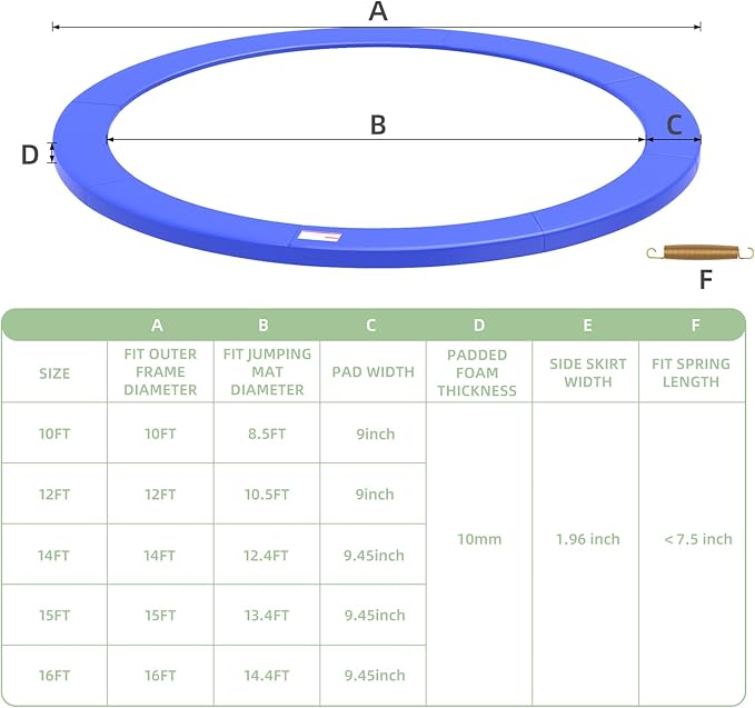 Trampoline Spring Cover, 10ft/12ft/14ft/15ft/16ft Trampoline Replacement Safety Pad, Waterproof Trampoline Accessories Pad for Round Frame