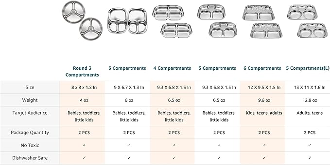 Korean Stainless Steel Divided Plates, Food Grade 304 Tray Large Size for Adults, Teens, Picky Eaters, Campers, BPA Free, Diet Portion Control, Serving Platter, Dinner Snack, Set of 2
