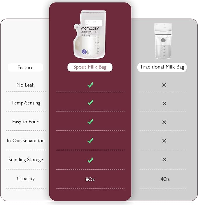 Momcozy Easy Pour Breastmilk Storage Bag, 8Oz, Temp-Sensing Color Change, 200 Count Milk Bag with Self Standing for Breastfeeding, No Leak Presterilized for Freezer, Recyclable & BPA Free