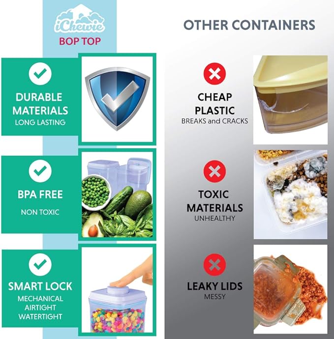 BopTop (1pc - 850ml) Airtight Food Storage Container – Mechanical Silicone Seal Canister - BPA-Free - 0.85Qt