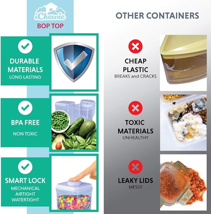 BopTop (1pc - 900ml) Airtight Food Storage Container – Mechanical Silicone Seal Canister - BPA-Free - 0.9Qt