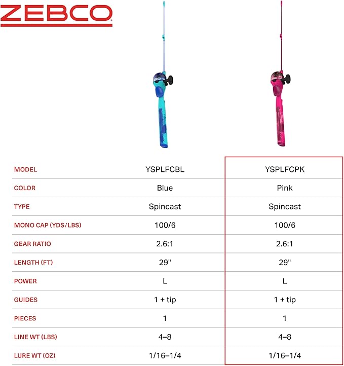 Zebco Youth 29-Inch Floating Spincast Reel and Fishing Rod Combo, Size 20 Reel, Pre-Spooled with 6-Pound Cajun Line