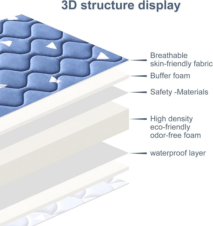 Baby Bassinet Mattress 33x 19 inches- Firm Support and Comfort Premium Foam,Noiseless and Odorless,Hypoallergenic Small Crib Mattress, Fits Moses Basket, Dual Sided with Soft Breathable Fabric