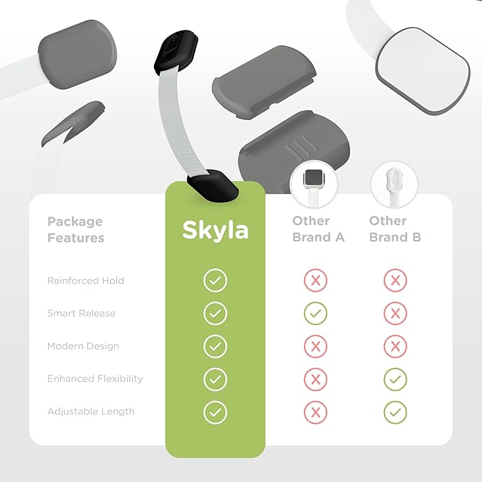 SKYLA HOMES Baby Locks (8-Pack) Child Safety Cabinet Proofing - Safe Quick and Easy 3M Adhesive Cabinet Drawer Door Latches No Screws & Magnets Multi-Purpose for Furniture Kitchen Ovens Toilet Seats