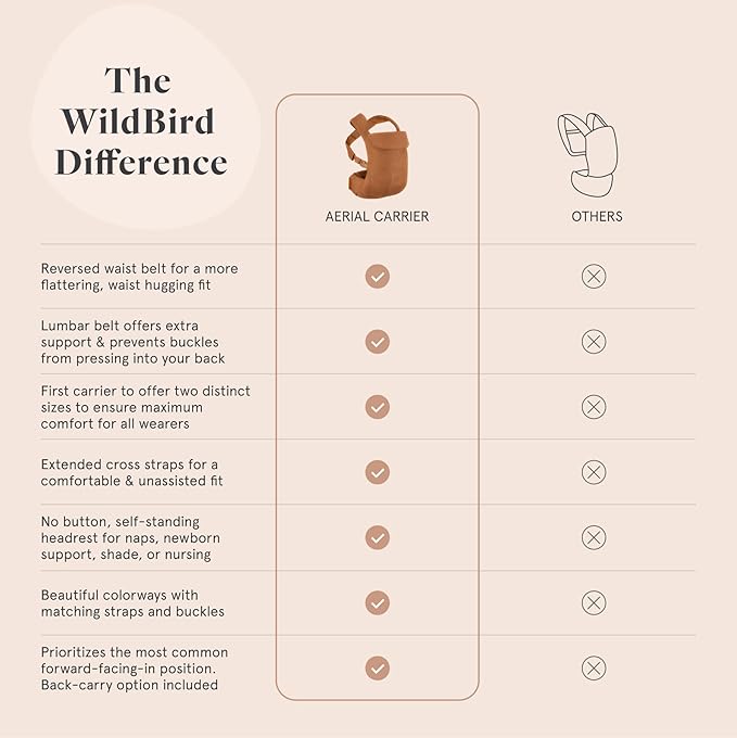 WildBird - Aerial Carrier - 7 to 45 lbs - for Moms, Dads & Caregivers - 100% Natural European Linen Fibers - Versatile & Adjustable - Small Size - Sparrow Fabric