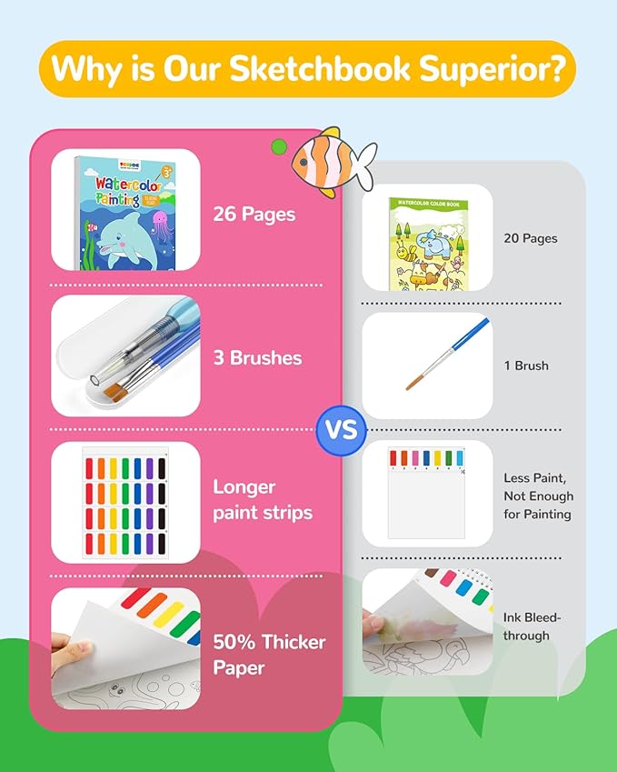 TECJOE Paint with Water Coloring Books for Toddlers, Marine Animal Series Watercolor Set with 3 Brushes, Mess Free Painting Activity for Kids Ages 4 5 6 7 8, Christmas Gifts Arts & Crafts Toy