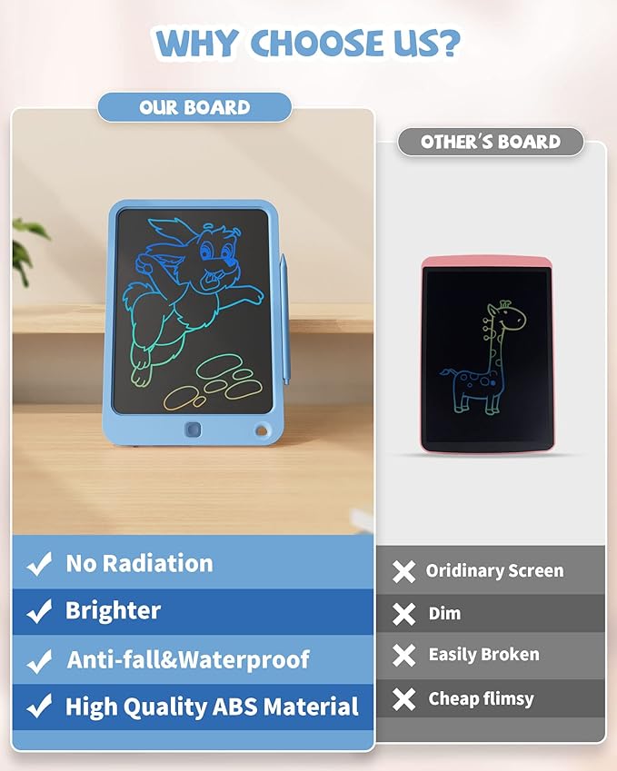 LCD Writing Tablet 10 Inch, Toys for 3 4 5 6 7 8 9 10 Year Old Boys Girls, Colorful Doodle Board Drawing Tablet, Gift for Boys Toddlers Age 3-12 Years, Memo Board, Drawing Pads with Lanyard(Navy)