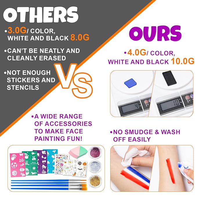 Face Painting Kit for Kids - 20 Colors Water Based Non-Toxic Paint With Stencils & Brushes - Professional Body Makeup Kit for Parties, Birthdays, Halloween