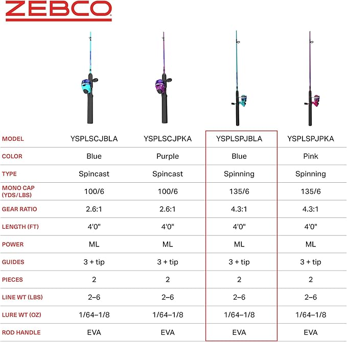 Zebco Splash Junior Spinning Reel and Fishing Rod Combo, 4-Foot 2-Piece Fishing Pole, Size 10 Reel, Changeable Right- or Left-Hand Retrieve, Pre-Spooled with 6-Pound Zebco Line