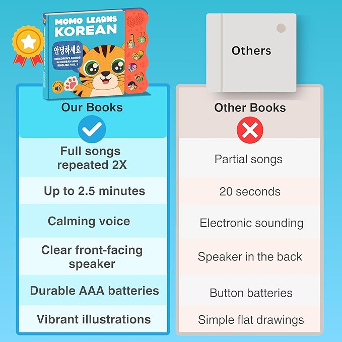 New! Learn Korean for Kids, Momo Learns Korean Vol. 1, Bilingual Korean Baby Book for Kids, Babies & Toddlers 1-3, Kids Board Book w/ Hangul, First Words & Songs, Language Toy for Preschoolers 0-3