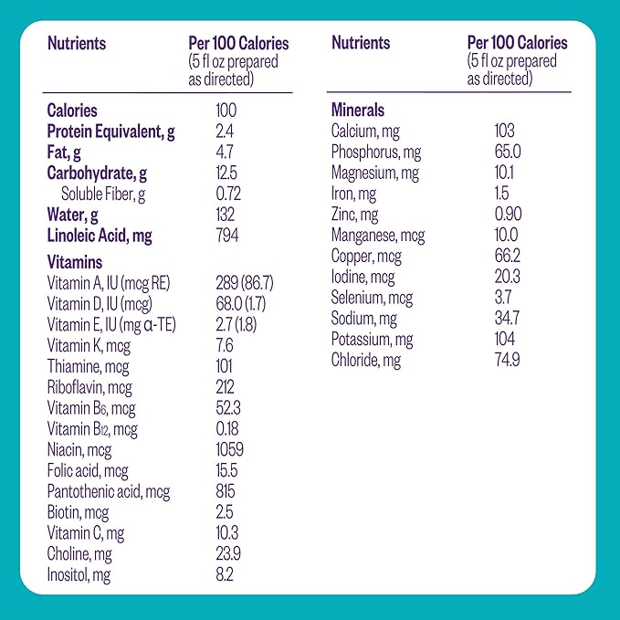 Pepticate Baby Formula, Hypoallergenic Powdered Infant Formula for Cow Milk Allergy, with Omega 3 DHA, ARA, Iron & Prebiotics, 13.2oz