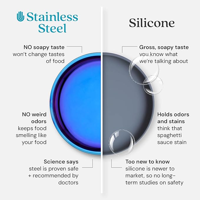 Ahimsa Stainless Steel Kids Dinnerware Set - 5 Piece Stainless Steel Toddler Plates and Bowls Set, Pediatrician Designed, Plastic Free Toddler Plate and Bowl, Kids Utensils and Cup (Blue)