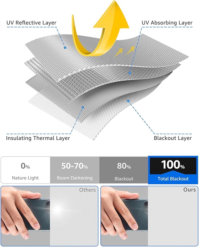 Sumobaby Blackout Curtains for Bedroom 114"x57" Portable No Drill Black Out Curtains with Heat-Resistant Magic Tapes,100% Blackout Blinds Easy to Cut Fit for Home Cinema,Dorm Room,Nursery(White)