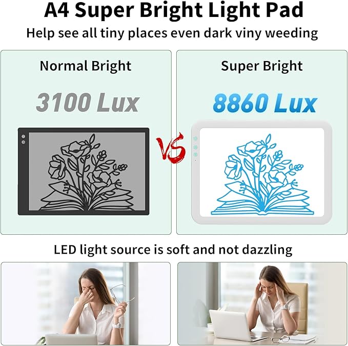 HIUKCOLED Rechargeable A4 Light Pad, Battery Powered Light Board, Stepless/6-level Dimmable Brightness with 3 Colors, Wireless LED Light Tracing Box for Diamond Painting,Drawing,Sketching,Animation