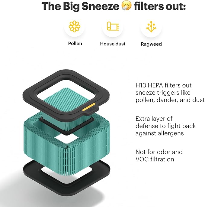 Mila Air Mini Authentic Big Sneeze H13 HEPA Home Replacement Filter for Allergies, Removes Dust, Pollen, Dander, Ideal for Large Room or Bedroom